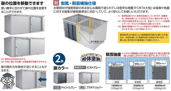 イナバ物置 フォルタ大型 FB-5222H(一般型)【耐】ハイルーフ